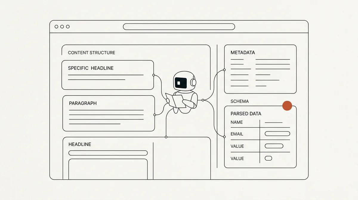 Illustration of an agent-ready website: a structured page exposing metadata, schema, and parsed data that an AI agent can read and navigate